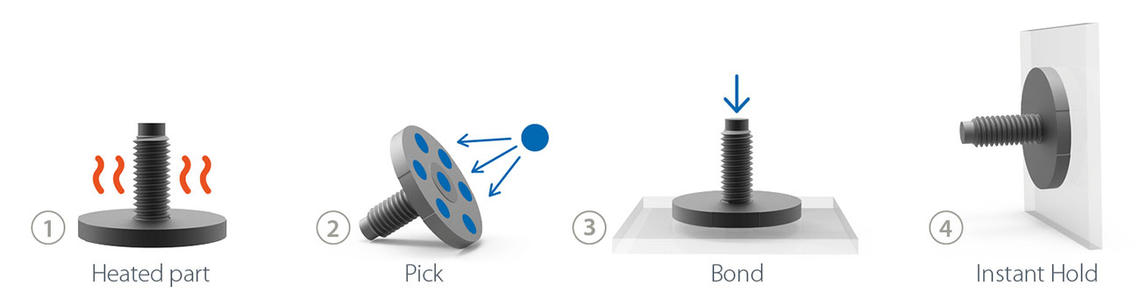 PICK&BOND™ process PICK&BOND™ process